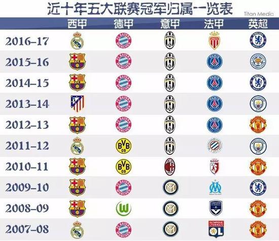 精准定位