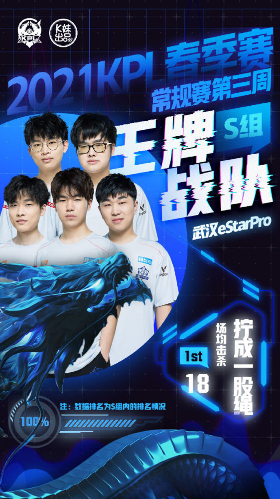 高转会费与 高转会费与